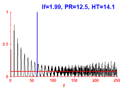 Survival probability